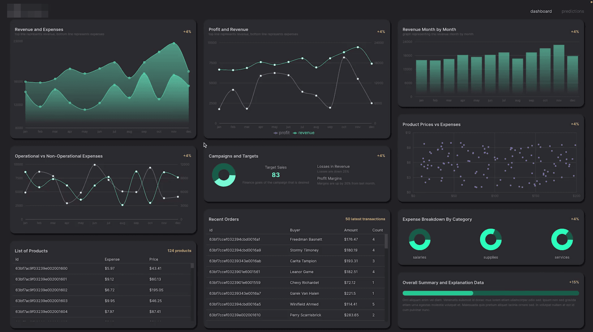 Revenue analytics dashboard