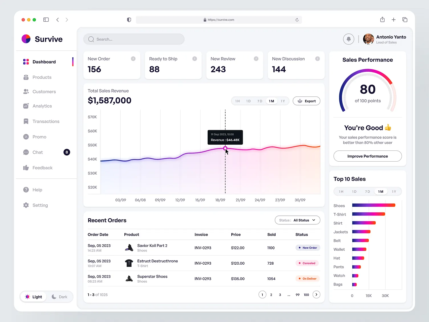 Ecommerce seller dashboard